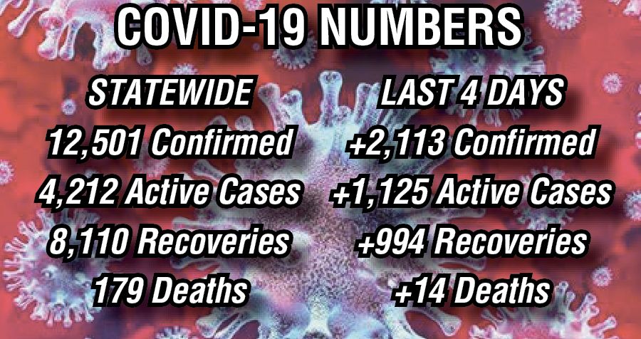 COVID-19 UODATE 5-15-20